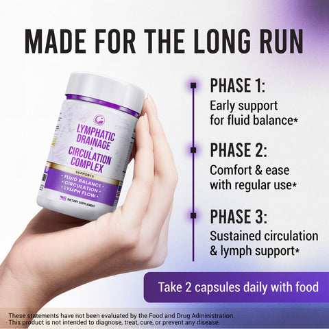 Lymphatic Drainage Complex — 60 Capsules