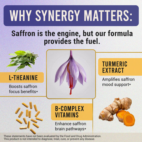 Saffron Mood & Energy Complex — 60 Capsules