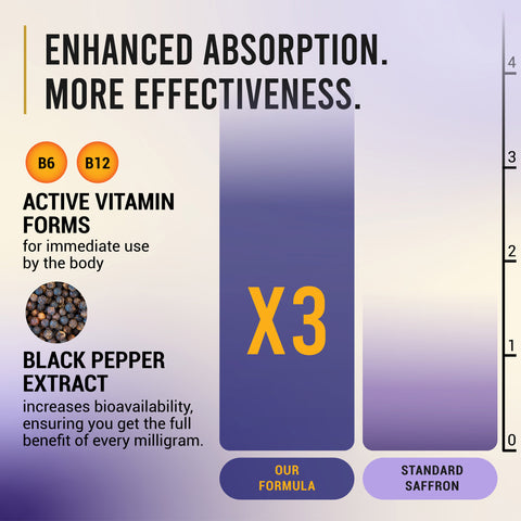 Saffron Mood & Energy Complex — 60 Capsules